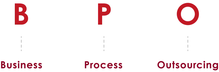 BPO（Business Process Outsourcing）